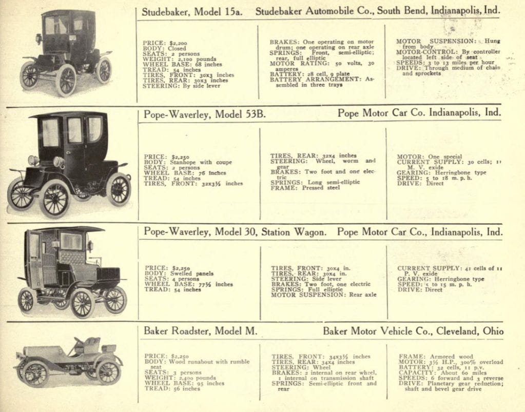 Spec page for antique electric vehicles