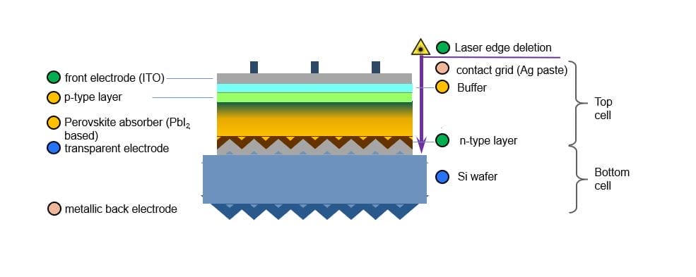 graphic of Oxford PV Tandem Cell Architecture