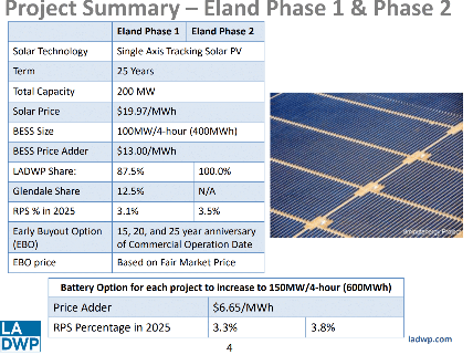 60% capacity factor solar plants get $1 billion in funding